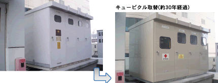 キュービクル取替(約30年経過)