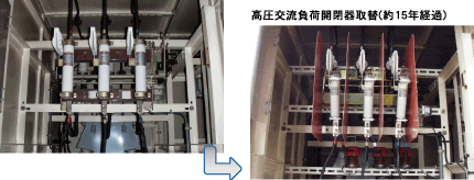 高圧交流負荷開閉器取替(約15年経過)