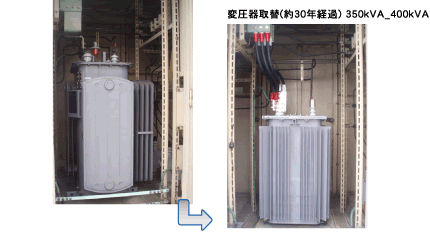 変圧器取替(約30年経過) 350kVA_400kVA
